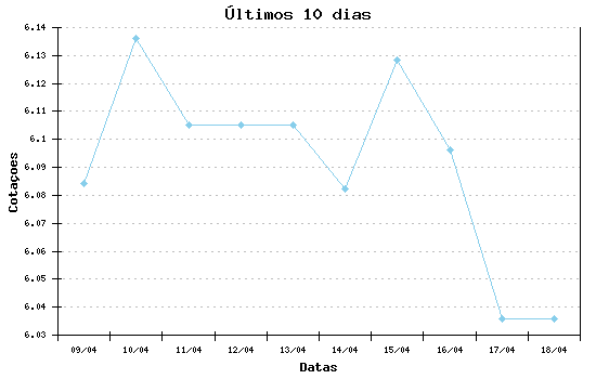 dólar turismo